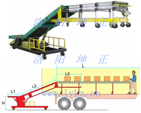 滾筒伸縮裝車機